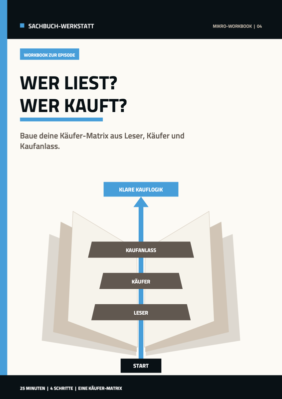 Cover des Mikro-Workbooks Wer liest? Wer kauft?