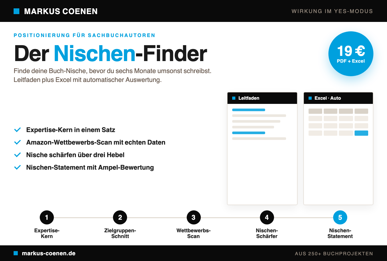 Der Nischen-Finder: PDF-Leitfaden und Excel-Arbeitsblatt mit automatischer Auswertung